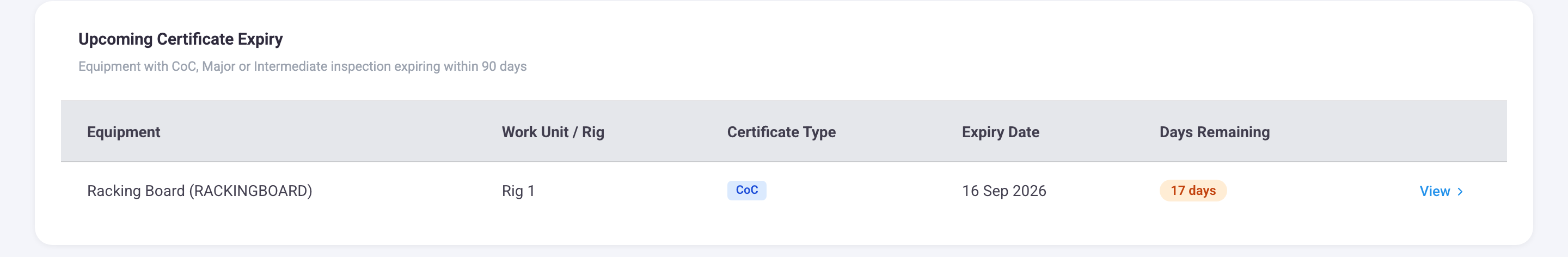 Equipment with certification expiring inside ninety days, ordered by the days remaining.